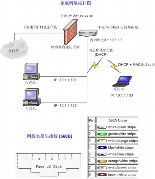 My home network